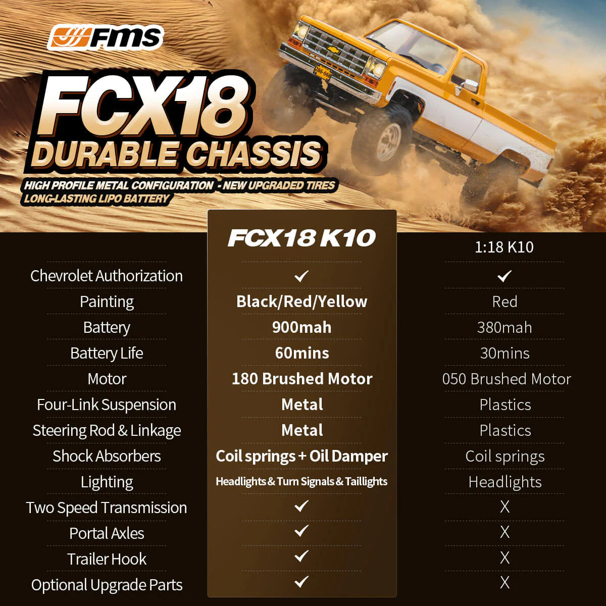 FMS FCX18 1:18 CHEVROLET K10 RTR – YELLOW V2
